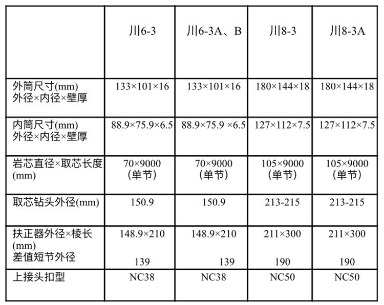 取芯工具規(guī)格型號(hào)2